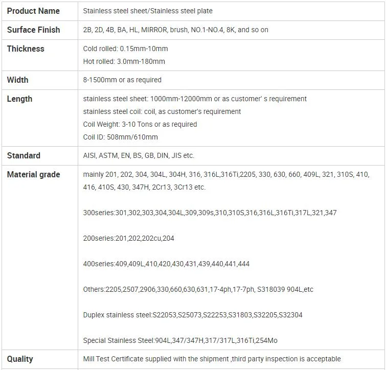 AISI ASTM SUS Excellent Price ASTM Cold Rolled Steel Sheet 201 304 430 304L 316L 2mm 3mm 5mm 8mm 10mm 2b Thick Half Hard Hot Rolled Stainless Steel Sheet Price